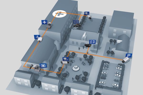 Schema für eine Stadtabsicherung